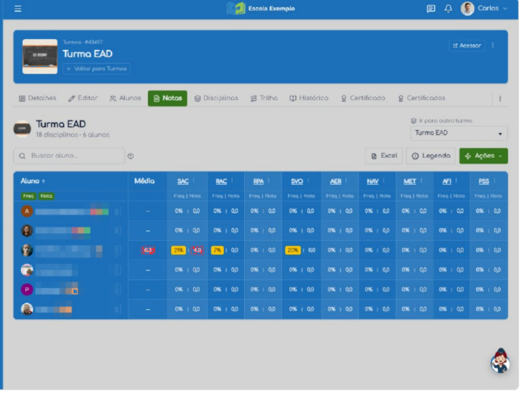 Grade de notas e frequência da turma