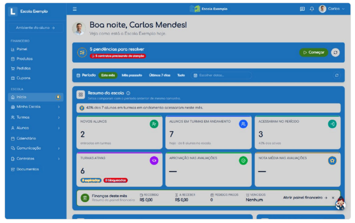Painel de gestão da escola com pendências, turmas, desempenho e resumo financeiro